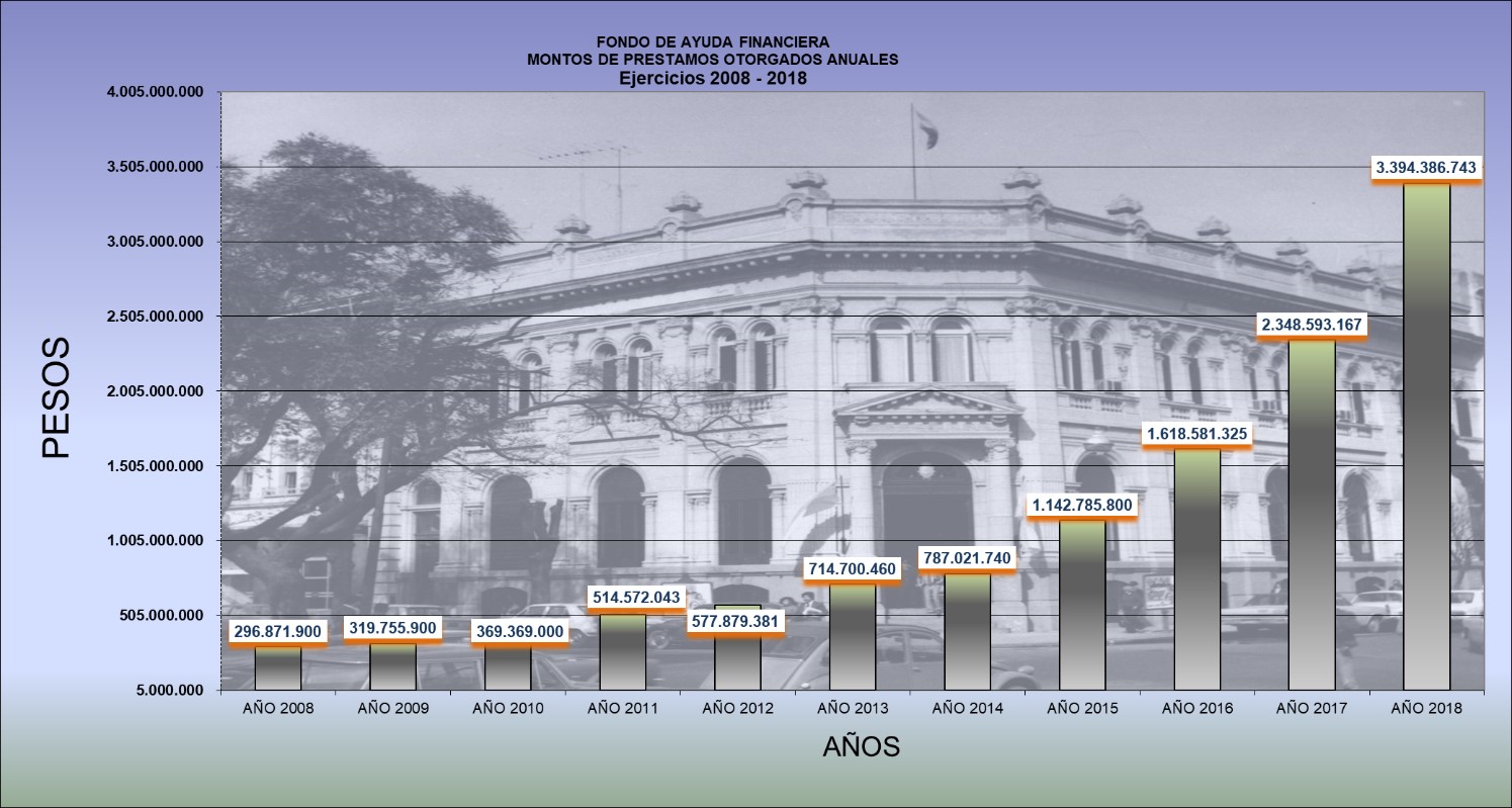 Fondo de Ayuda Financiera - Estado de Situación a Noviembre y Diciembre 2018