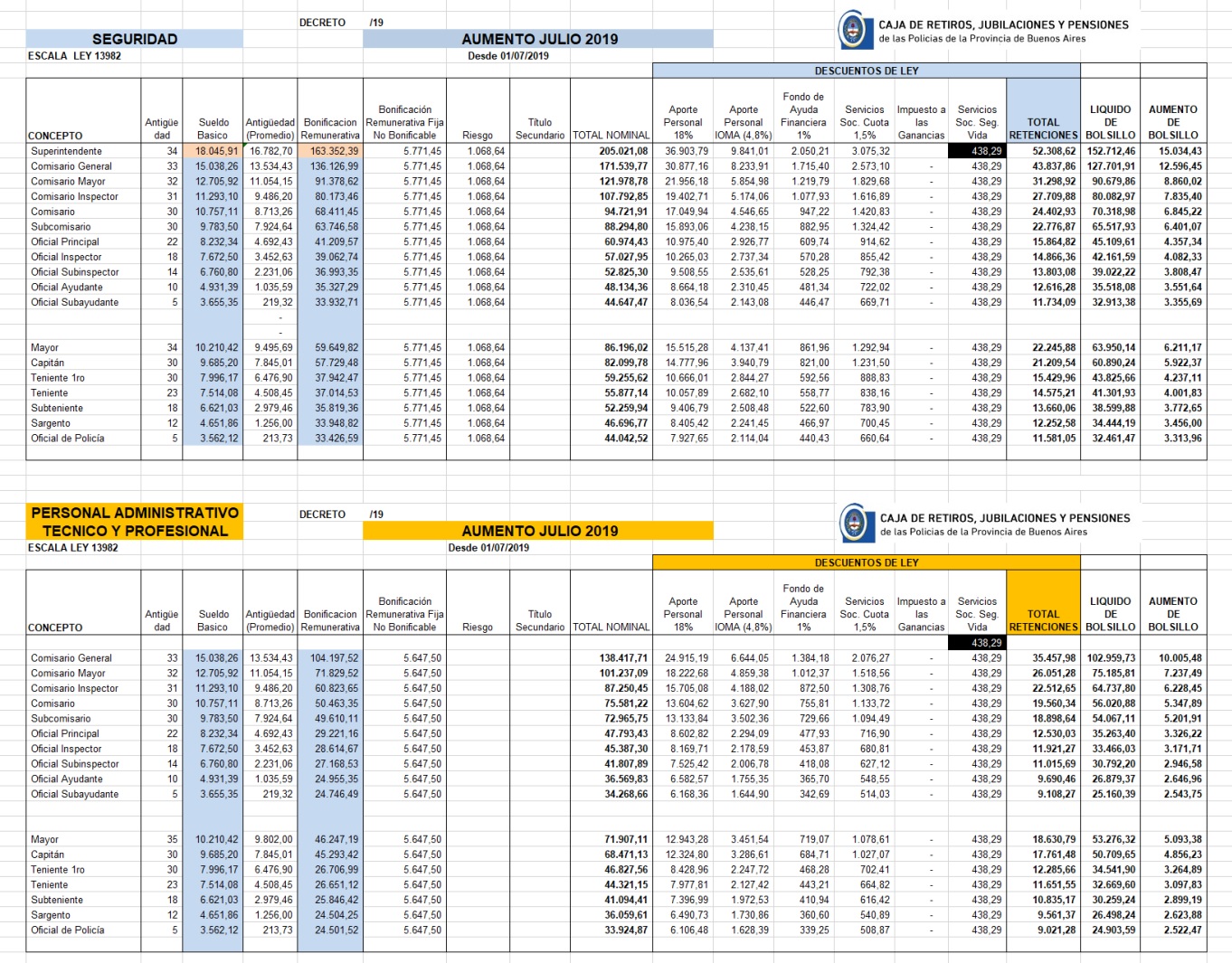 escala salarial julio 2019
